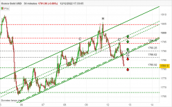 GOLD - USD - 30 min.