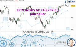 ESTX INDUS GD EUR (PRICE) - Journalier