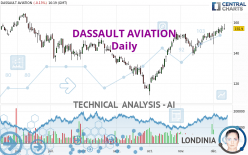 DASSAULT AVIATION - Daily