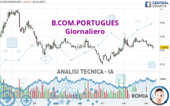 B.COM.PORTUGUES - Daily