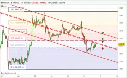 ETHEREUM - ETH/USD - 30 min.