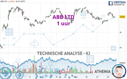 ABB LTD - 1 uur