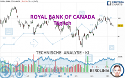 ROYAL BANK OF CANADA - Täglich