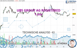 UBS GROUP AG REGISTERED - 1 uur