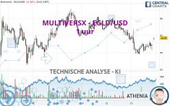 EGOLD - EGLD/USD - 1 uur