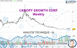 CANOPY GROWTH CORP. - Hebdomadaire