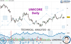 UMICORE - Daily