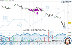 COLRUYT - 1H