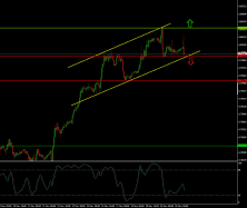 EUR/GBP - 1H