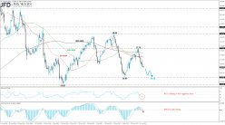 SILVER - USD - Daily