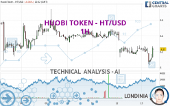 HUOBI TOKEN - HT/USD - 1H