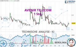 AVENIR TELECOM - 1H