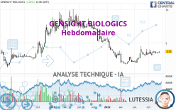 GENSIGHT BIOLOGICS - Wöchentlich