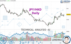 JPY/HKD - Giornaliero