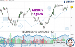 AIRBUS - Dagelijks