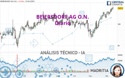 BEIERSDORF AG O.N. - Diario