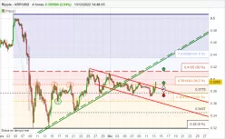 RIPPLE - XRP/USD - 4H