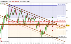 AUD/JPY - 4H