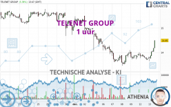 TELENET GROUP - 1 uur