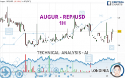 AUGUR - REP/USD - 1H