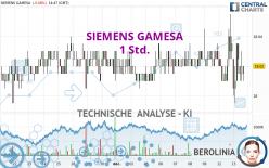 SIEMENS GAMESA - 1 Std.