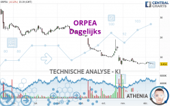 ORPEA - Dagelijks