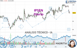 IPSEN - Giornaliero