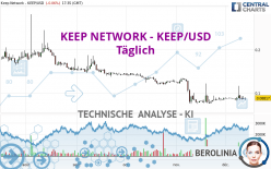 KEEP NETWORK - KEEP/USD - Täglich
