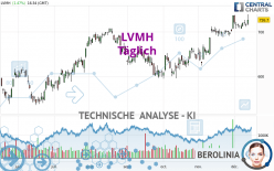 LVMH - Täglich