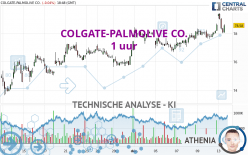 COLGATE-PALMOLIVE CO. - 1 uur