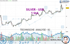 SILVER - USD - 1H