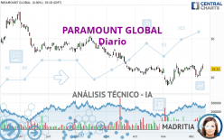 PARAMOUNT GLOBAL - Diario