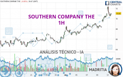 SOUTHERN COMPANY THE - 1H