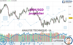 NOK/SGD - Journalier