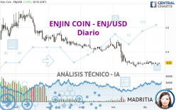 ENJIN COIN - ENJ/USD - Diario