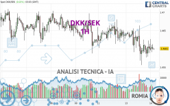 DKK/SEK - 1 Std.