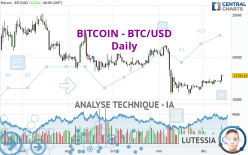 BITCOIN - BTC/USD - Diario