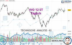 IVO 12 ST - Täglich