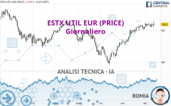ESTX UTIL EUR (PRICE) - Giornaliero