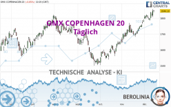 OMX COPENHAGEN 20 - Täglich