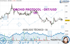 ORCHID PROTOCOL - OXT/USD - 1H