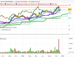 SECHE ENVIRONNEM. - Weekly