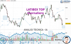 LATIBEX TOP - Giornaliero