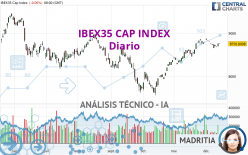 IBEX35 CAP INDEX - Diario