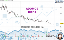 ADOMOS - Diario