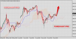 BITCOIN - BTC/USD - 4 uur