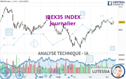 IBEX35 INDEX - Giornaliero