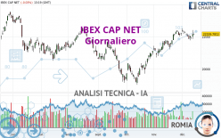 IBEX CAP NET - Giornaliero