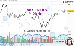 IBEX DIVIDEN - Giornaliero