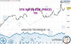 STX ND 30 EUR (PRICE) - 1H